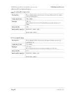 Preview for 72 page of TDI TDI-Dynaload WCL488 Series Operation & Programming Manual