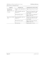 Preview for 128 page of TDI TDI-Dynaload WCL488 Series Operation & Programming Manual