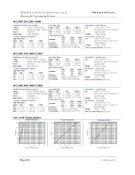 Preview for 130 page of TDI TDI-Dynaload WCL488 Series Operation & Programming Manual