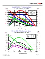 Preview for 15 page of TDI TURBOTWIN T100-VE Installation And Operating Manual