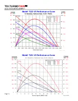 Preview for 16 page of TDI TURBOTWIN T100-VE Installation And Operating Manual