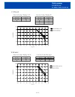 Preview for 23 page of TDK-Lambda CUS30M Installation Manual