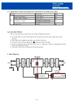 Preview for 5 page of TDK-Lambda EZA2500FC Instruction Manual