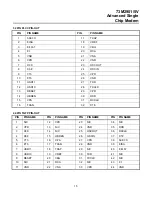 Preview for 15 page of TDK 73M2901/5V User Manual