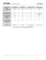 Preview for 9 page of TDK CH101 Mechanical Integration Manual