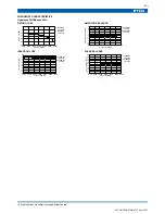 Preview for 2 page of TDK HHM Series HHM1521 Specifications