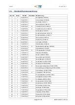 Preview for 28 page of TE Connectivity AT-SC Operating Instructions Manual