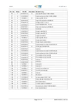 Preview for 30 page of TE Connectivity AT-SC Operating Instructions Manual