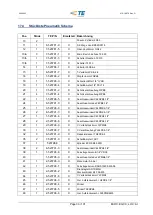 Preview for 33 page of TE Connectivity AT-SC Operating Instructions Manual