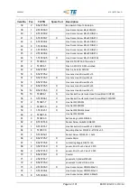 Preview for 62 page of TE Connectivity AT-SC Operating Instructions Manual