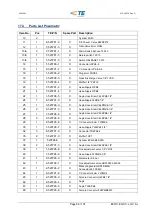 Preview for 66 page of TE Connectivity AT-SC Operating Instructions Manual