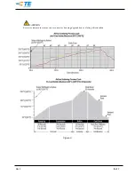 Preview for 5 page of TE Connectivity QSFP-DD Application Specification