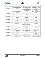 Preview for 38 page of TE Energy 2510B User'S Operating Instruction And Installation Manual