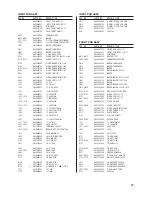 Preview for 27 page of Teac AG-D8900 Service Manual