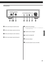 Preview for 29 page of Teac CD-3000 Owner'S Manual