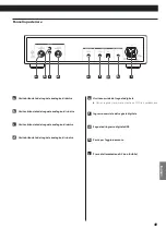 Preview for 49 page of Teac CD-3000 Owner'S Manual