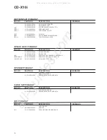 Preview for 16 page of Teac CD-X10I Service Manual