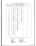 Preview for 14 page of Teac CT-F803 Service Manual