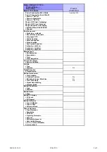 Preview for 8 page of Teac CT-M5110H Service Manual