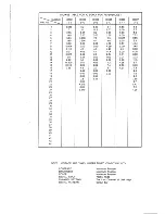 Preview for 15 page of Teac CT-M5929STC Service Manual