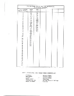 Preview for 16 page of Teac CT-M5929STC Service Manual