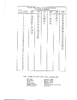 Preview for 17 page of Teac CT-M5929STC Service Manual