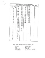 Preview for 18 page of Teac CT-M5929STC Service Manual