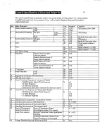 Preview for 3 page of Teac CT-M6829ST Service Manual