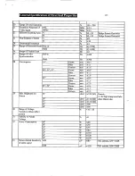 Preview for 4 page of Teac CT-M6829ST Service Manual