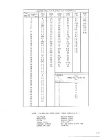 Preview for 14 page of Teac CT-M687-STCR Service Manual