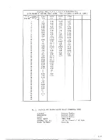 Preview for 18 page of Teac CT-M687-STCR Service Manual