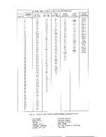 Preview for 18 page of Teac CT-M805S/SV Service Manual