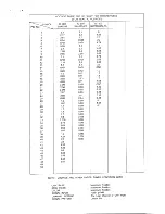 Preview for 21 page of Teac CT-M805S/SV Service Manual