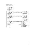 Preview for 21 page of Teac DAB800 User Manual