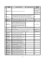 Preview for 22 page of Teac Esoteric DV-50 Service Manual