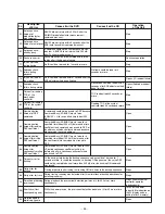 Preview for 23 page of Teac Esoteric DV-50 Service Manual