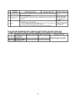 Preview for 24 page of Teac Esoteric DV-50 Service Manual