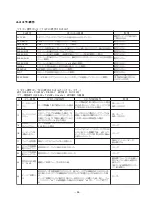 Preview for 25 page of Teac Esoteric DV-50 Service Manual