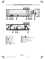 Preview for 6 page of Teac EU 3216STF Owner'S Manual