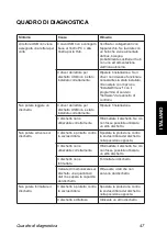 Preview for 45 page of Teac FD-05PU User Manual