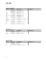 Preview for 15 page of Teac GF-650 Service Manual