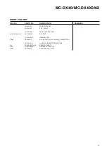 Preview for 17 page of Teac MC-DX40 Service Manual