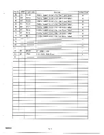 Preview for 68 page of Teac MV-306 Service Manual