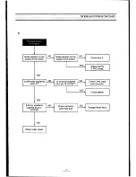 Preview for 14 page of Teac MV-3090 Service Manual