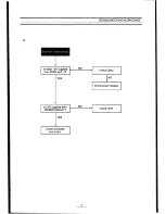 Preview for 16 page of Teac MV-3090 Service Manual