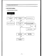 Preview for 21 page of Teac MV-3090 Service Manual