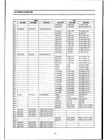 Preview for 122 page of Teac MV-3090 Service Manual