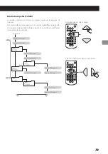 Preview for 79 page of Teac PD-301-X Owner'S Manual