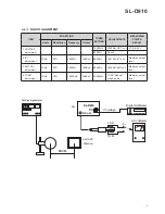 Preview for 5 page of Teac SL-D910 Service Manual