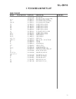 Preview for 19 page of Teac SL-D910 Service Manual